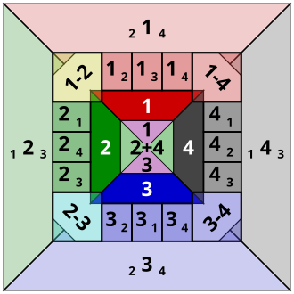 A square diagram showing the different combinations of positions that may be bet in the gambling game Fan-Tan.