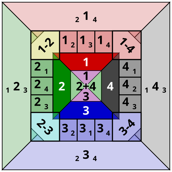 File:Fan-Tan betting mat.svg