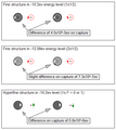 Fine and Hyperfine Effects