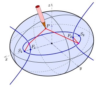 File:Fokalks-ellipsoid.svg