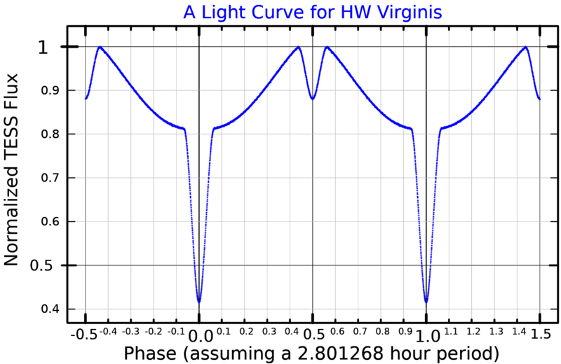 File:HWVirLightCurve.png