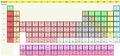 IUPAC Periodic Table