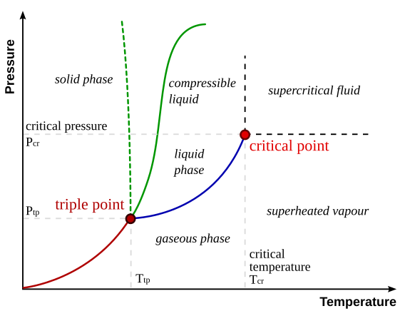 File:Image Phase-diag2.svg