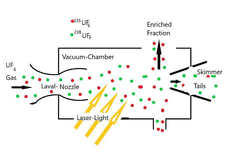 File:LaserIsotope en.jpg