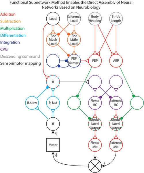 File:MantisBot Joint SNS.png