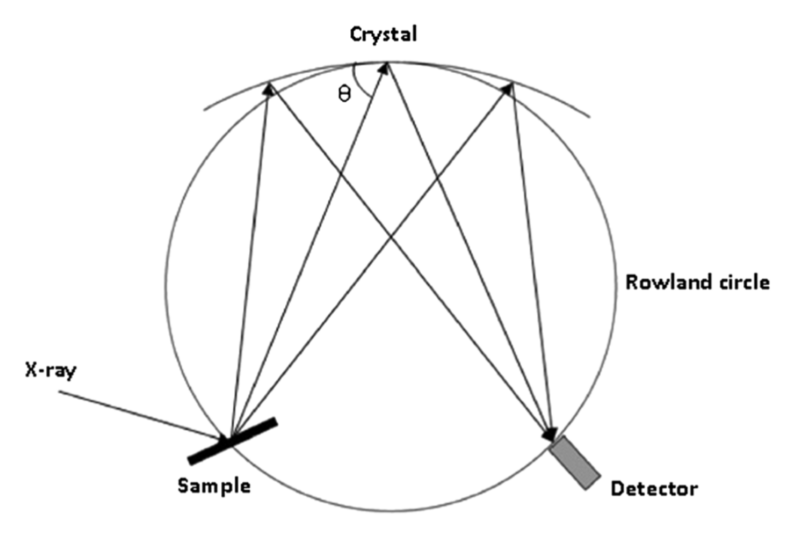 File:Rowland circle geometry.png