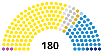 File:SpainSenateDiagram1923.svg