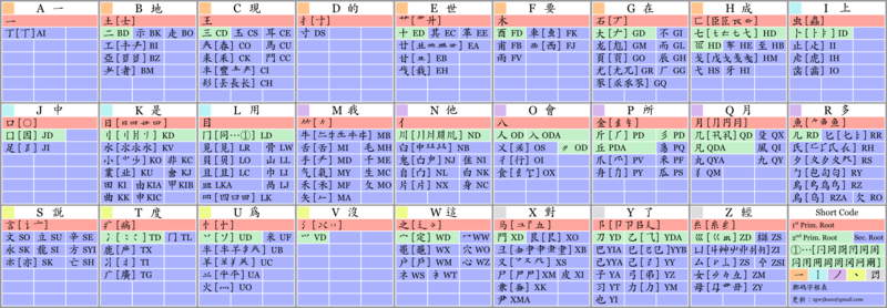 File:ZhengMa Chart.png