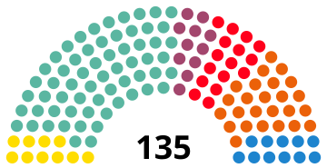 File:CataloniaParliamentDiagram2015.svg