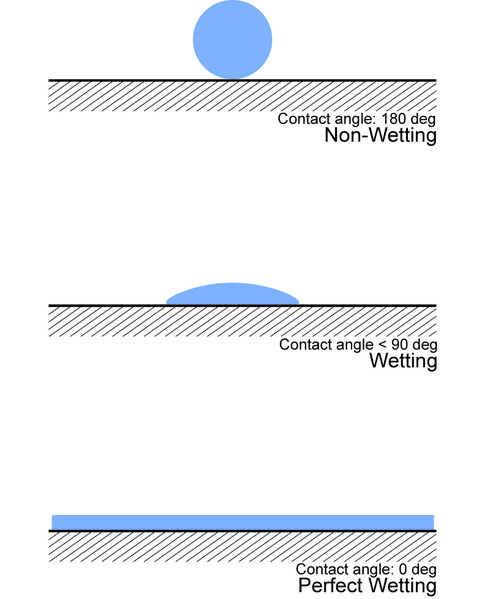 File:Diagrams.tif