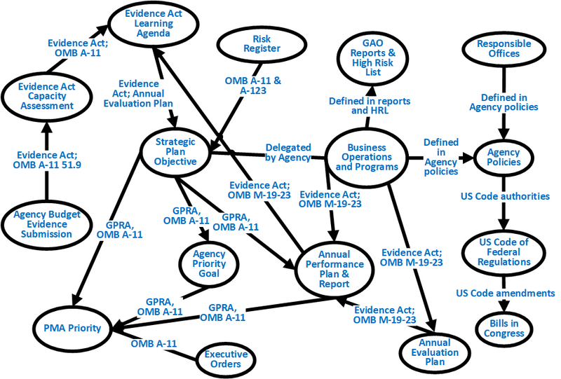 File:FederalGovernanceStructure.png