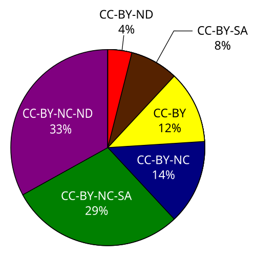 File:Flickr Licenses edit.svg