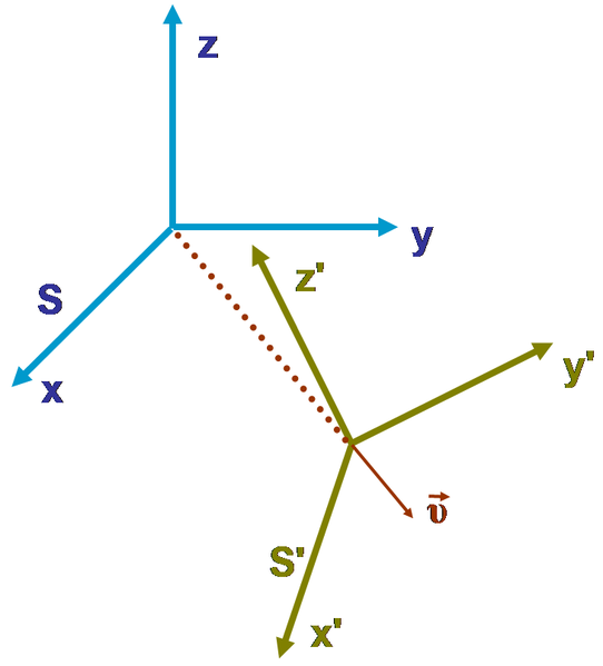 File:Inertial frames.PNG