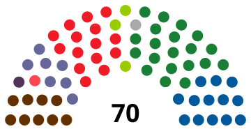 File:NavarreParliamentDiagram1979.svg