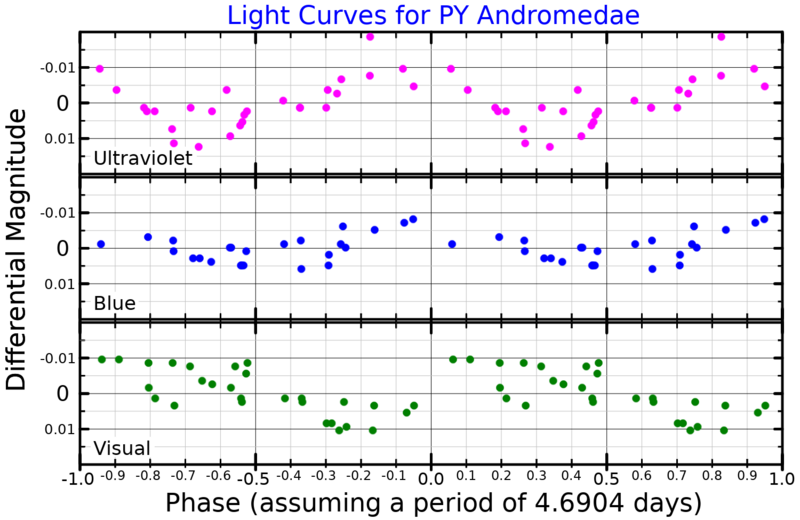 File:PYAndLightCurve.png