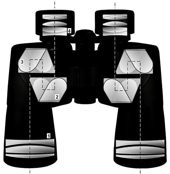 File:Porro binocular.jpg