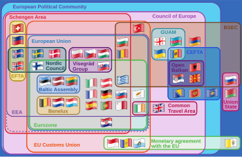 Supranational European Bodies-en