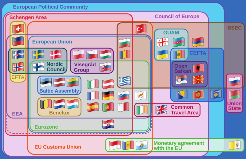 File:Supranational European Bodies.svg