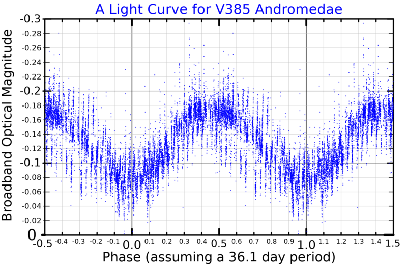 File:V385AndLightCurve.png