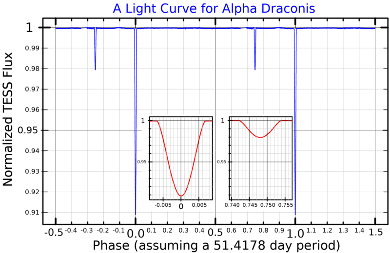 File:AlphaDraLightCurve.png