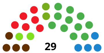 File:BilbaoCouncilDiagram1991.svg