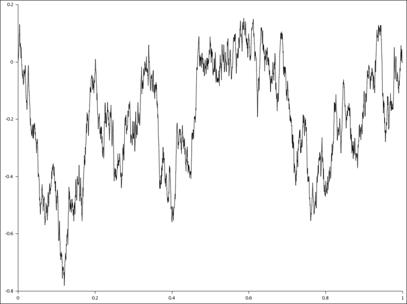 File:Brownian bridge.png