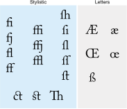 The typographical ligatures of Adobe Caslon Pro