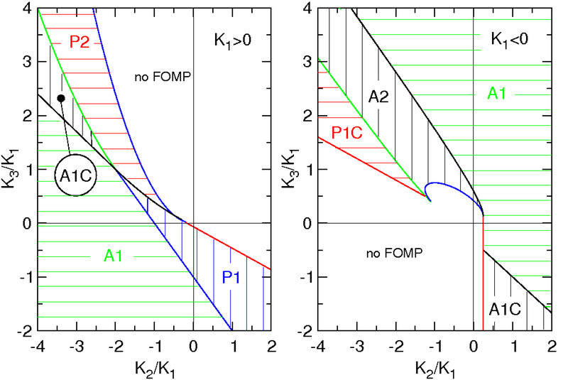 File:Fomp phaseN.png