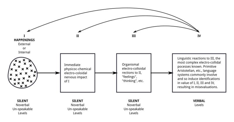 File:G semantics1946model.png