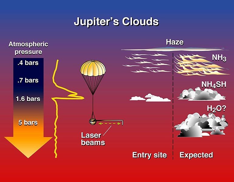 File:Jupiter's clouds.jpg