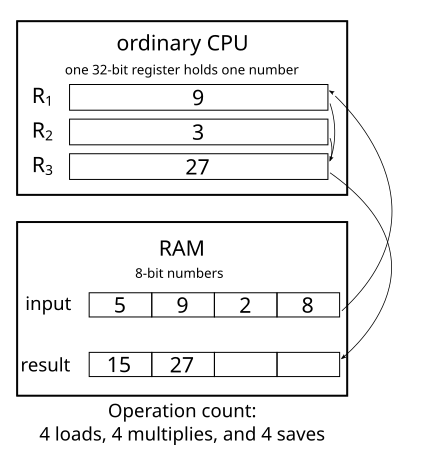 File:Non-SIMD cpu diagram1.svg