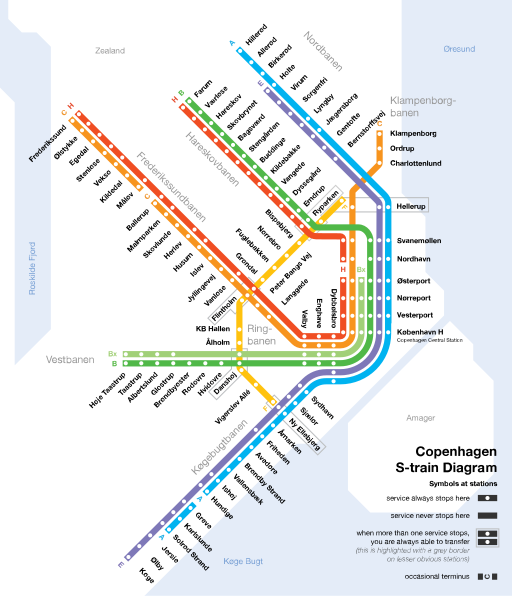 File:S-train diagram.svg