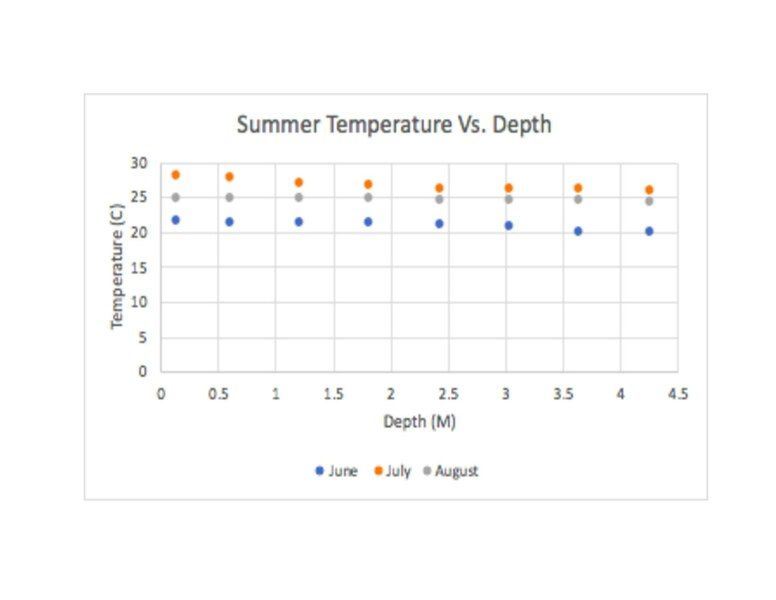 File:Summertvdchart.pdf