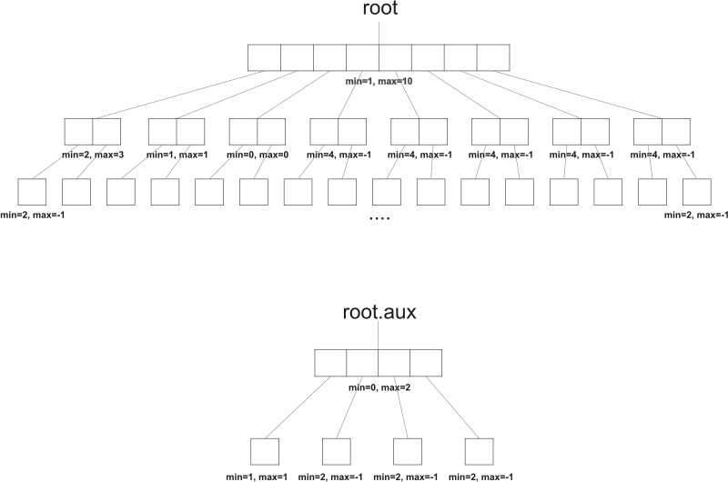 File:VebDiagram.svg