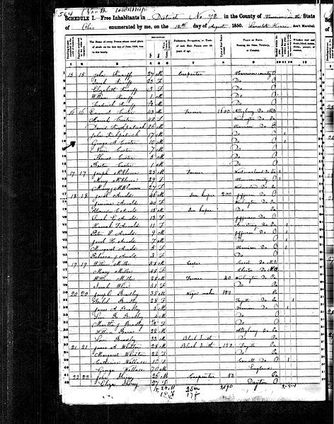 File:1850 census Custer.jpg