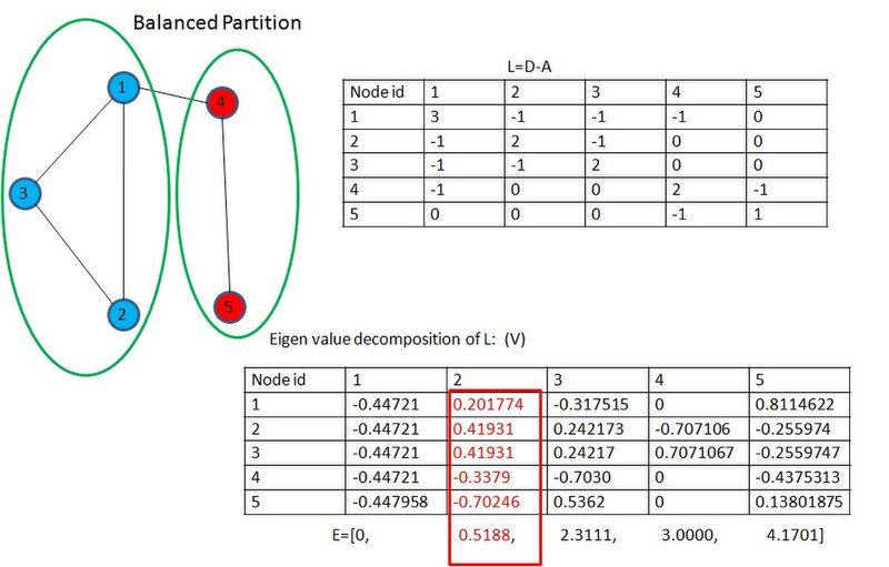 File:Connected graph..jpg