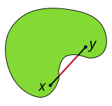 Illustration of a concave set containing the two points X and Y.