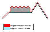 The digital terrain model, in black, ignore vegetation in red.