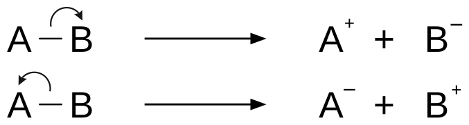 File:Heterolysis (chemistry).svg