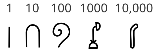 File:Hieroglyph numerals.svg