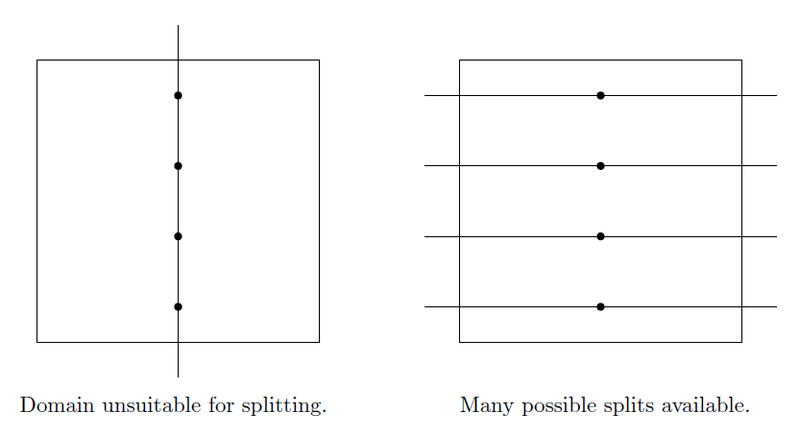 File:KDBTreeSplits.png