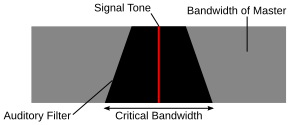 File:Maskercriticalbandwidth1.svg