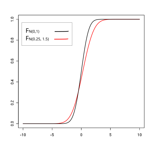 File:Normaldistnondominance2.svg