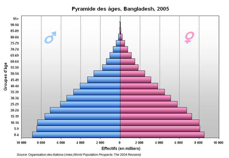 File:Pyramide Bangladesh.PNG