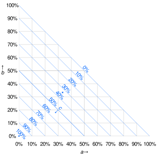 File:Rectangular ternary plot.svg