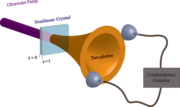 Coincidence measurement setup using SPDC