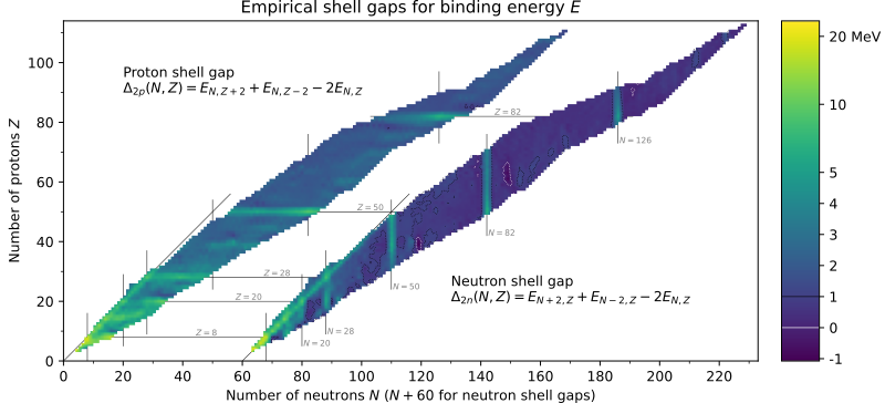 File:Shell gap.svg