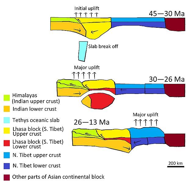 File:TibetWrongModel.jpg