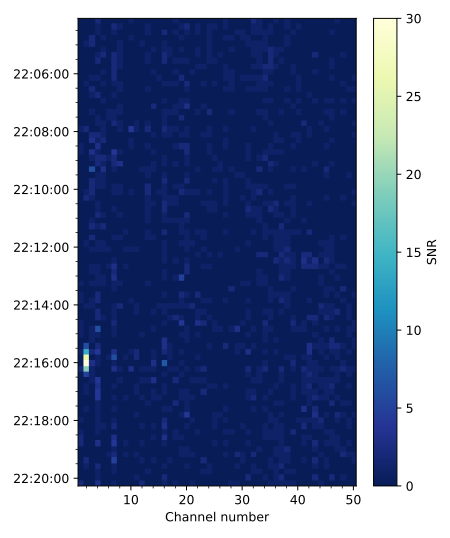 File:Wow signal spectrogram.svg