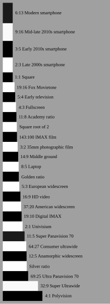 File:Aspect Ratio Chart.svg